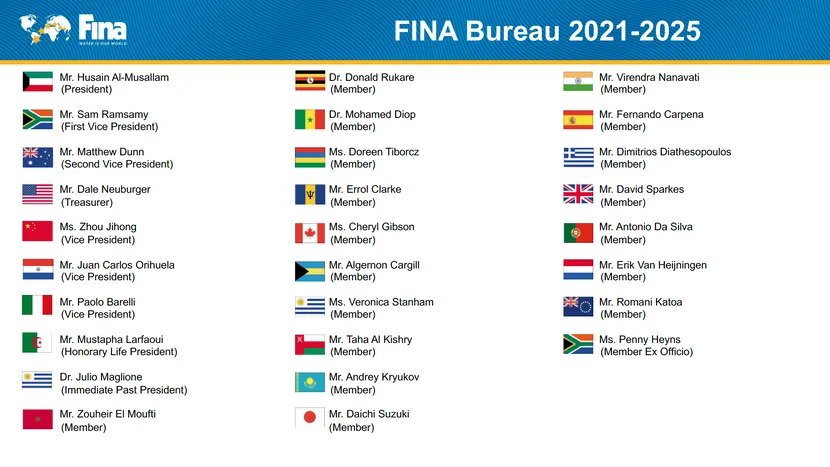 Bureau 2021 2025