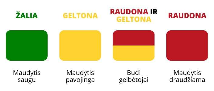 veliavu reiksmes