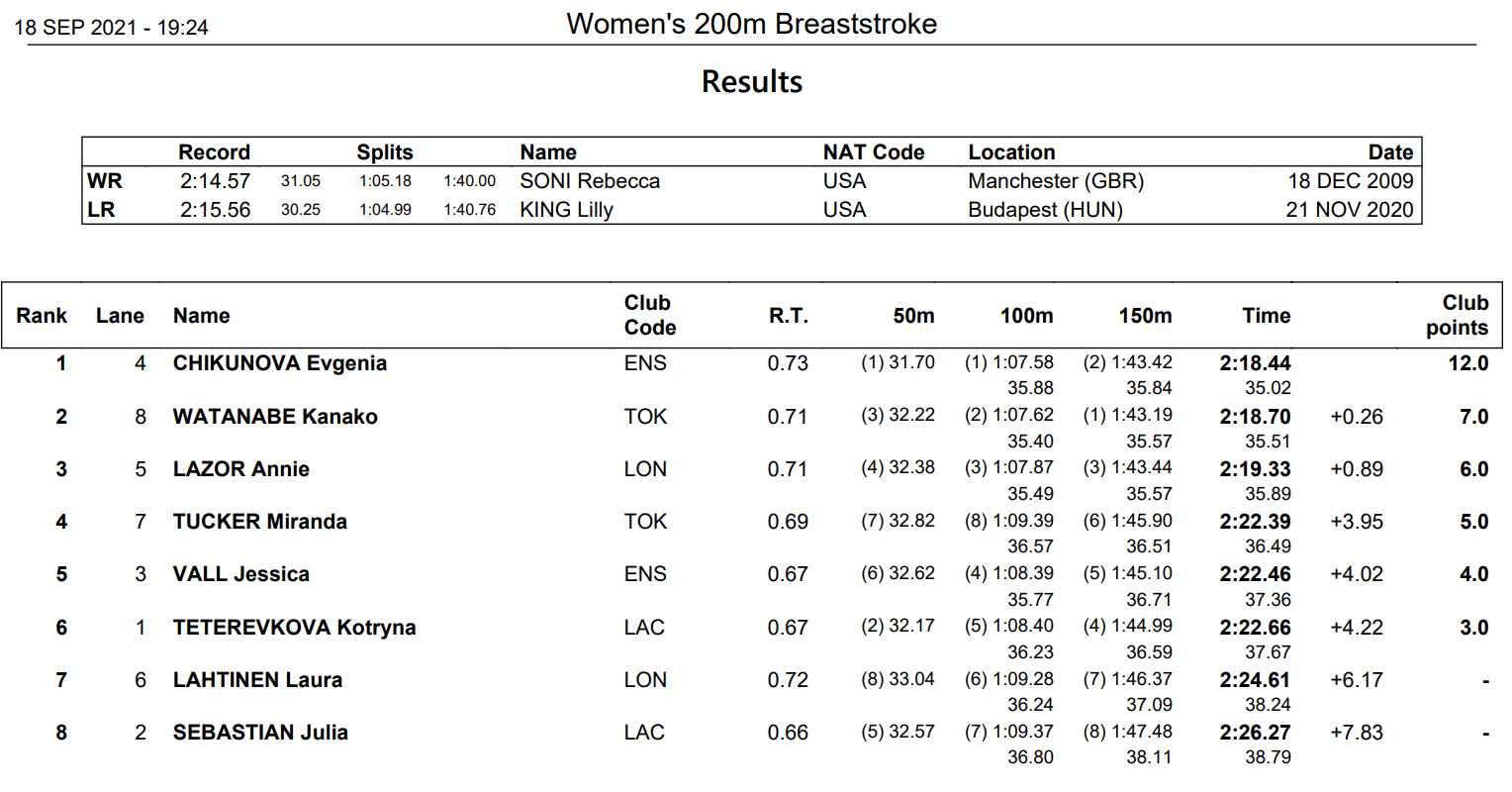 Screen Shot 2021 09 18 at 12.29.15 PM