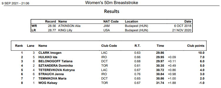 W 50 Breaststroke M5D1