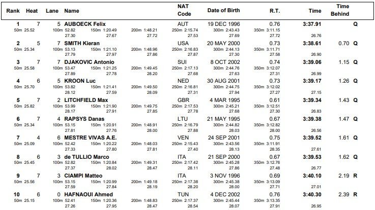 400mfree heats 2021 12 16