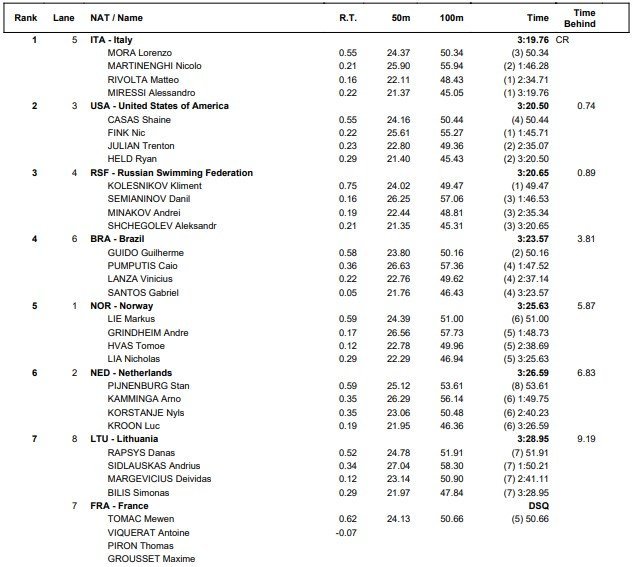4x100mkomb final 2021 12 21