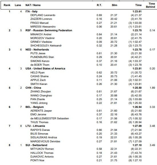 4x50mfree final 2021 12 19