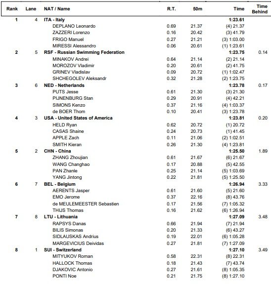 4x50mfree final 2021 12 19