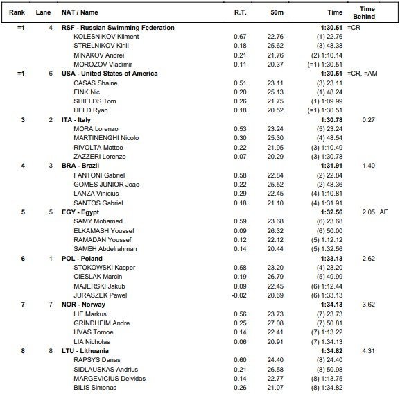 4x50mkomb 2021 12 20