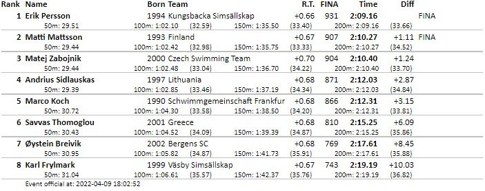 Screenshot 2022 04 09 192707