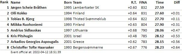 Screenshot 2022 04 12 201352