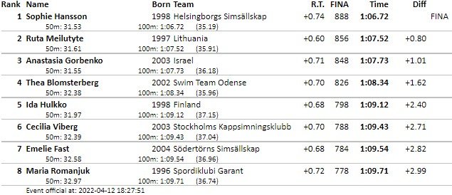 Screenshot 2022 04 12 201506